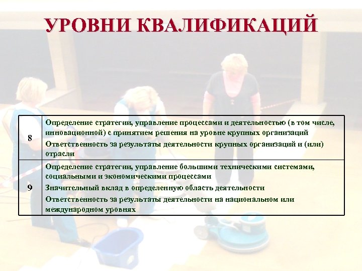 УРОВНИ КВАЛИФИКАЦИЙ 8 Определение стратегии, управление процессами и деятельностью (в том числе, инновационной) с
