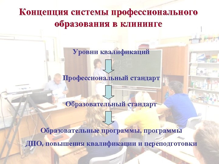 Концепция системы профессионального образования в клининге Уровни квалификаций Профессиональный стандарт Образовательные программы, программы ДПО,