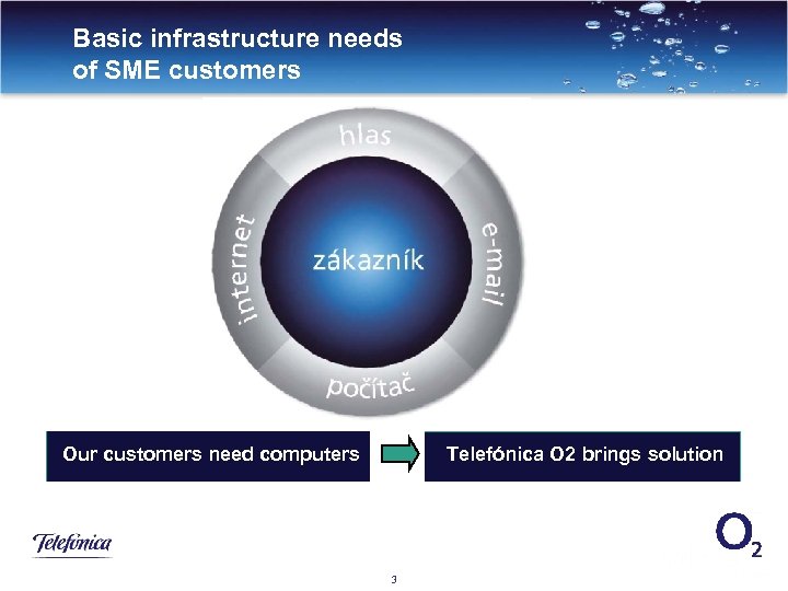 Basic infrastructure needs of SME customers Our customers need computers 3 Telefónica O 2