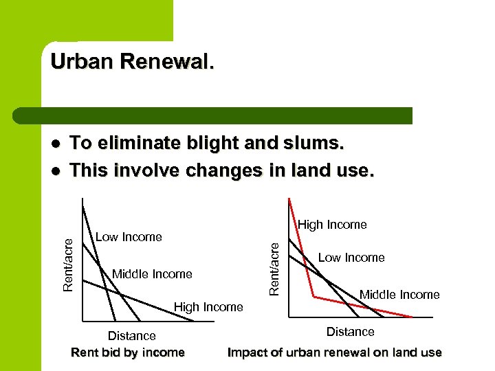 Urban Renewal. Rent/acre l To eliminate blight and slums. This involve changes in land