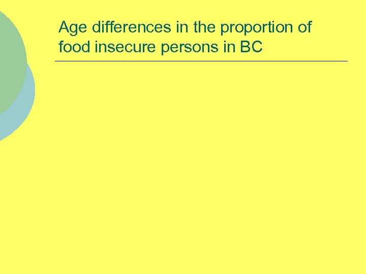 Age differences in the proportion of food insecure persons in BC 