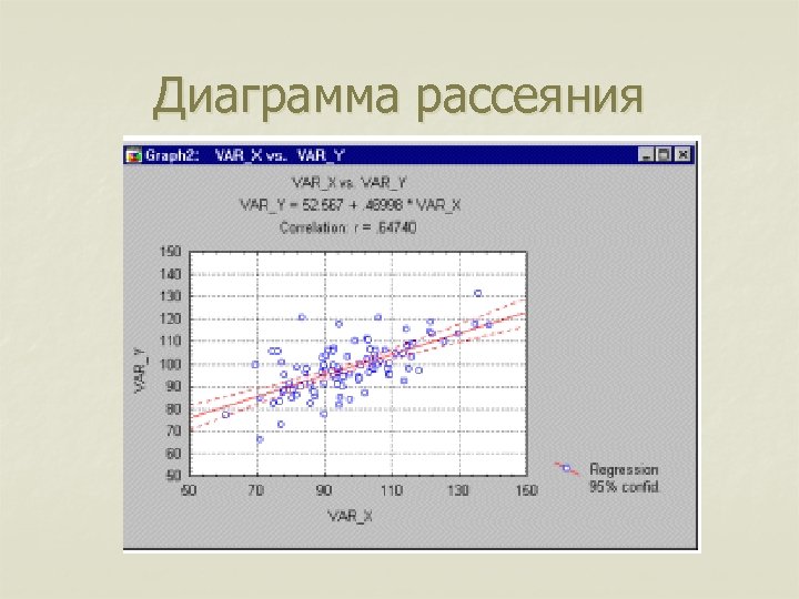 Диаграмма рассеяния 