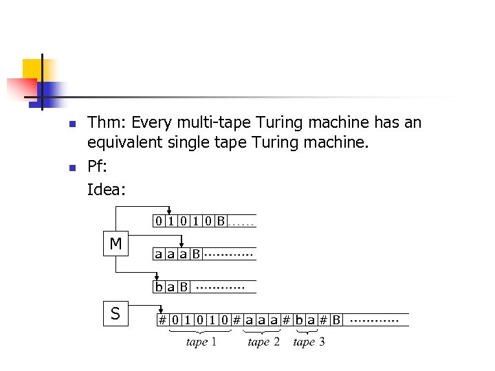 Computation Theory Introduction To Turing Machine Turing