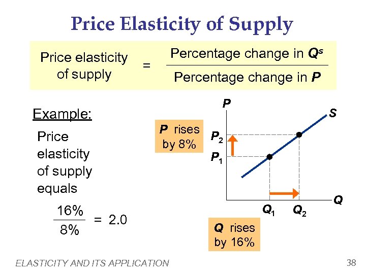Price Elasticity of Supply Price elasticity of supply Percentage change in Qs = Percentage