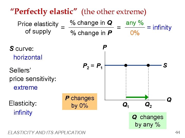 “Perfectly elastic” (the other extreme) any % % change in Q Price elasticity =