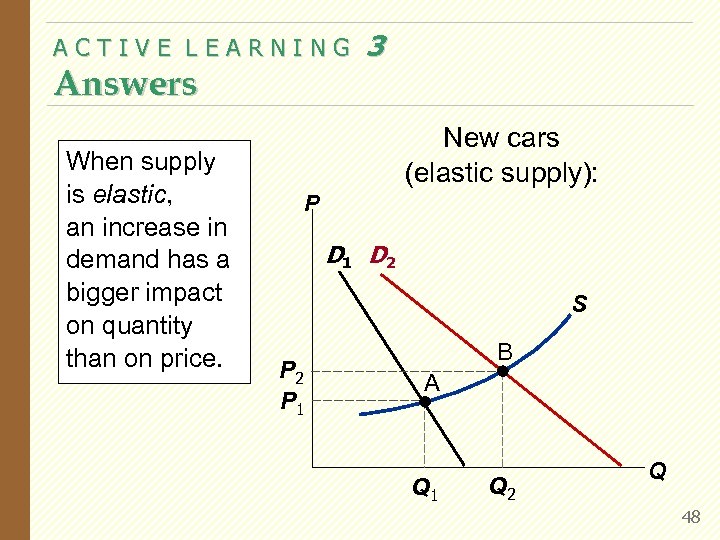 ACTIVE LEARNING Answers When supply is elastic, an increase in demand has a bigger