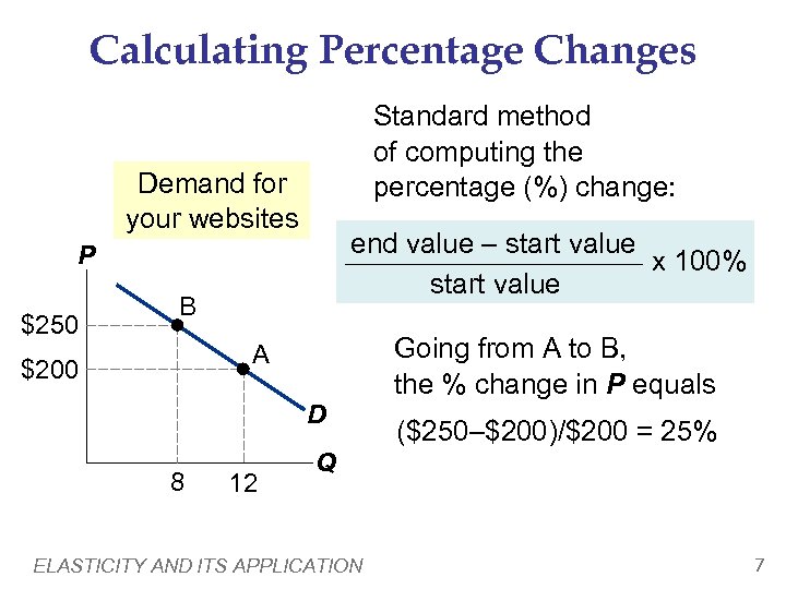 Calculating Percentage Changes Standard method of computing the percentage (%) change: Demand for your