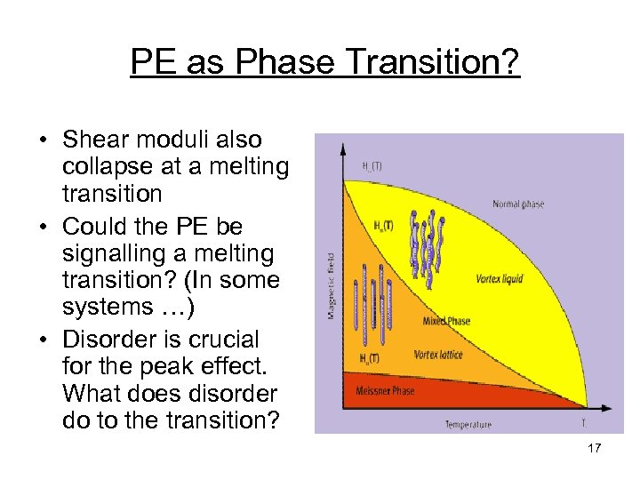 PE as Phase Transition? • Shear moduli also collapse at a melting transition •