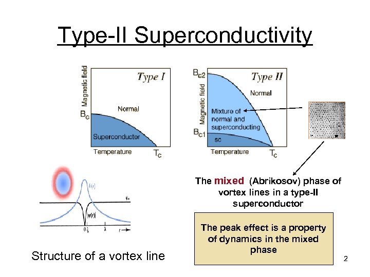 Type-II Superconductivity The mixed (Abrikosov) phase of vortex lines in a type-II superconductor Structure
