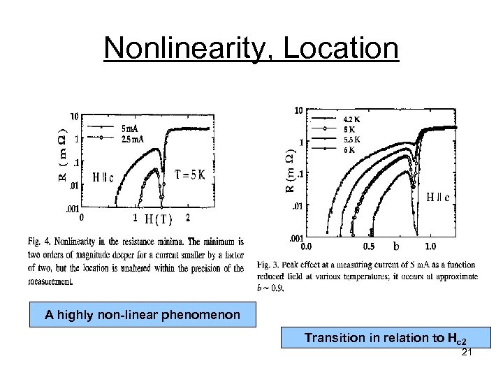 Nonlinearity, Location A highly non-linear phenomenon Transition in relation to Hc 2 21 