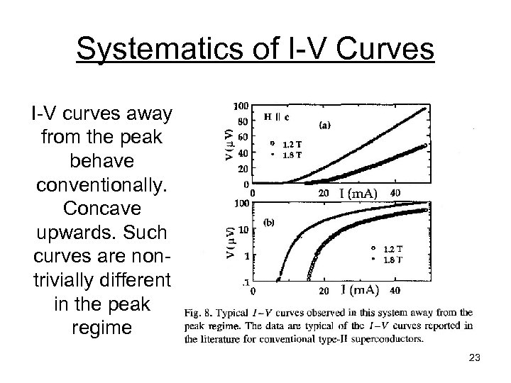 Systematics of I-V Curves I-V curves away from the peak behave conventionally. Concave upwards.