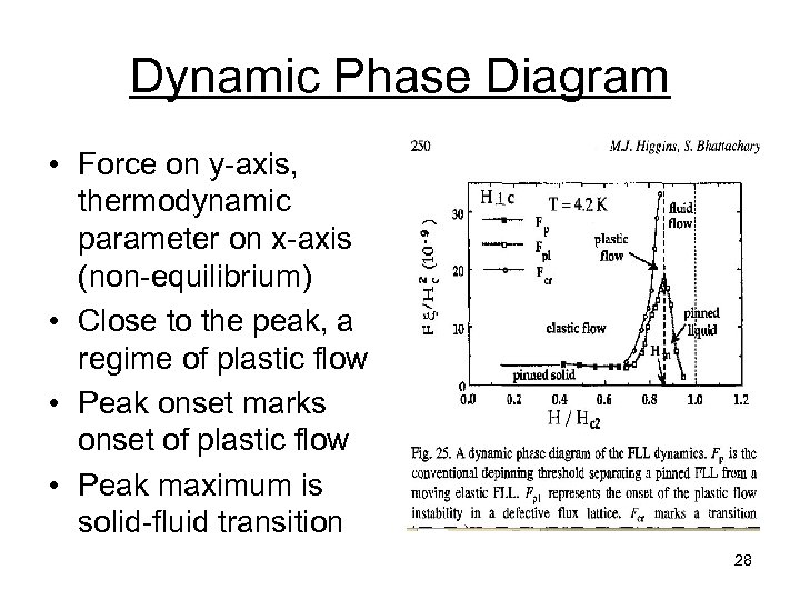 Dynamic Phase Diagram • Force on y-axis, thermodynamic parameter on x-axis (non-equilibrium) • Close