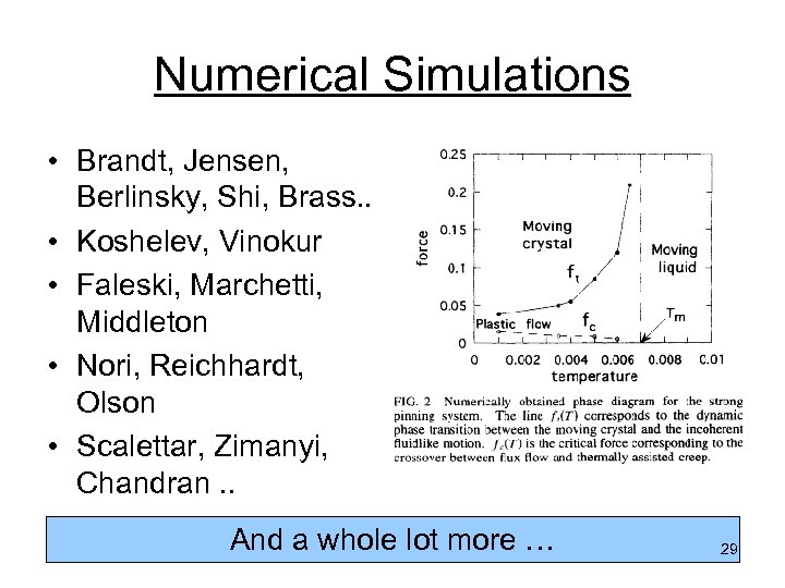 Numerical Simulations • Brandt, Jensen, Berlinsky, Shi, Brass. . • Koshelev, Vinokur • Faleski,