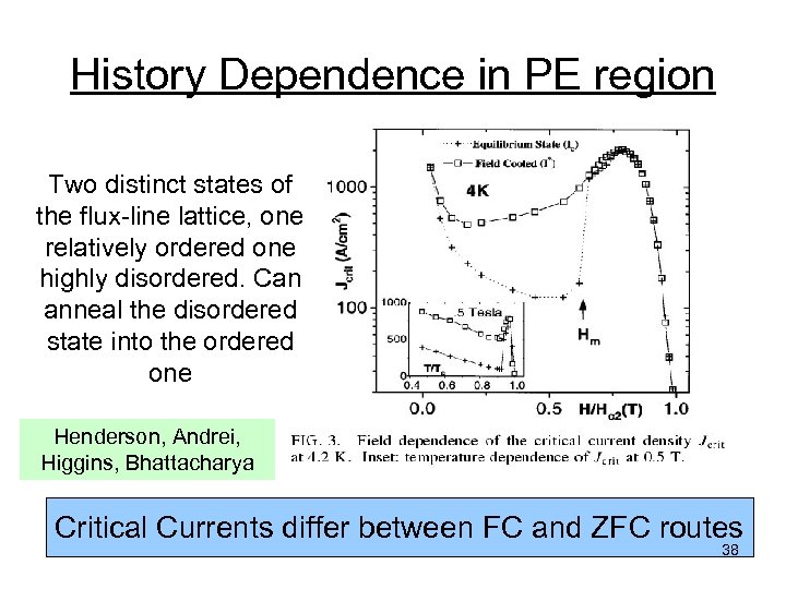 History Dependence in PE region Two distinct states of the flux-line lattice, one relatively