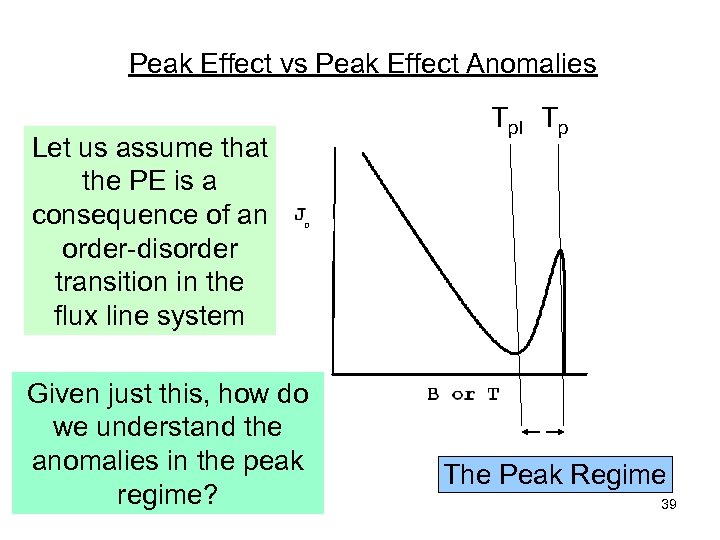 Peak Effect vs Peak Effect Anomalies Let us assume that the PE is a