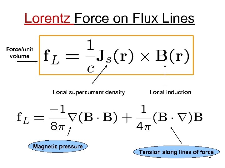 Lorentz Force on Flux Lines Force/unit volume Local supercurrent density Magnetic pressure Local induction