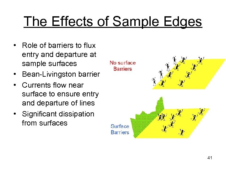 The Effects of Sample Edges • Role of barriers to flux entry and departure