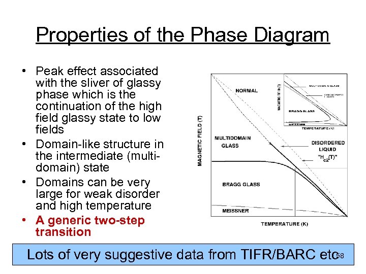 Properties of the Phase Diagram • Peak effect associated with the sliver of glassy