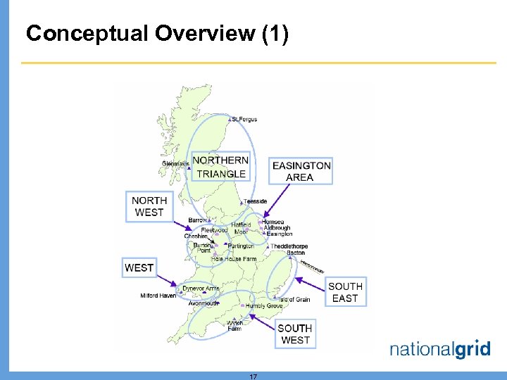 Conceptual Overview (1) 17 