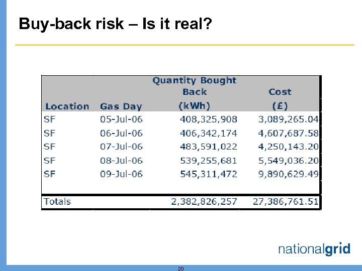 Buy-back risk – Is it real? 20 