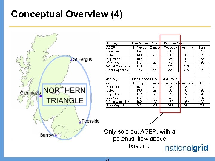 Conceptual Overview (4) Only sold out ASEP, with a potential flow above baseline 21