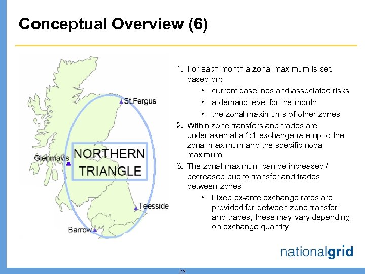 Conceptual Overview (6) 1. For each month a zonal maximum is set, based on: