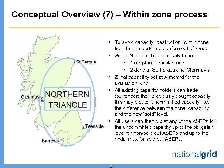 Conceptual Overview (7) – Within zone process • To avoid capacity “destruction” within zone