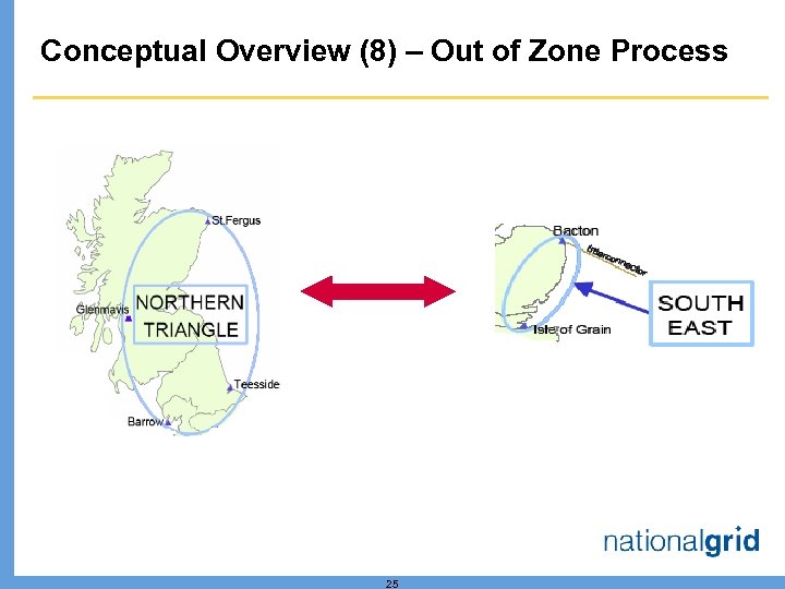 Conceptual Overview (8) – Out of Zone Process 25 