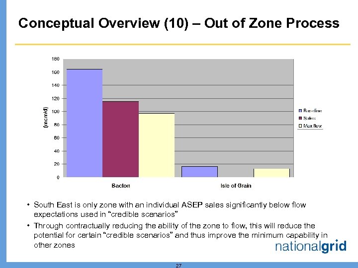 Conceptual Overview (10) – Out of Zone Process • South East is only zone