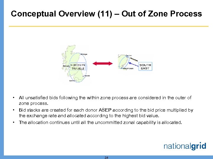 Conceptual Overview (11) – Out of Zone Process • All unsatisfied bids following the