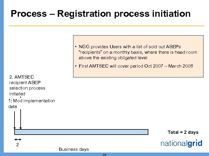 Process – Registration process initiation • NGG provides Users with a list of sold