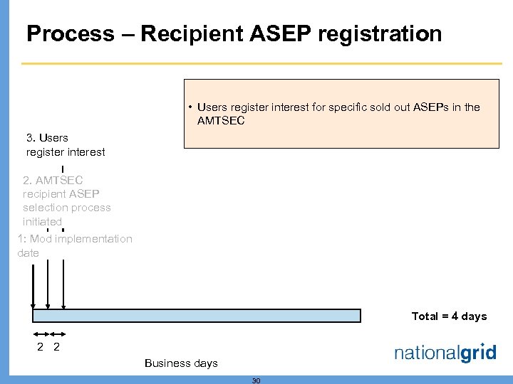 Process – Recipient ASEP registration • Users register interest for specific sold out ASEPs