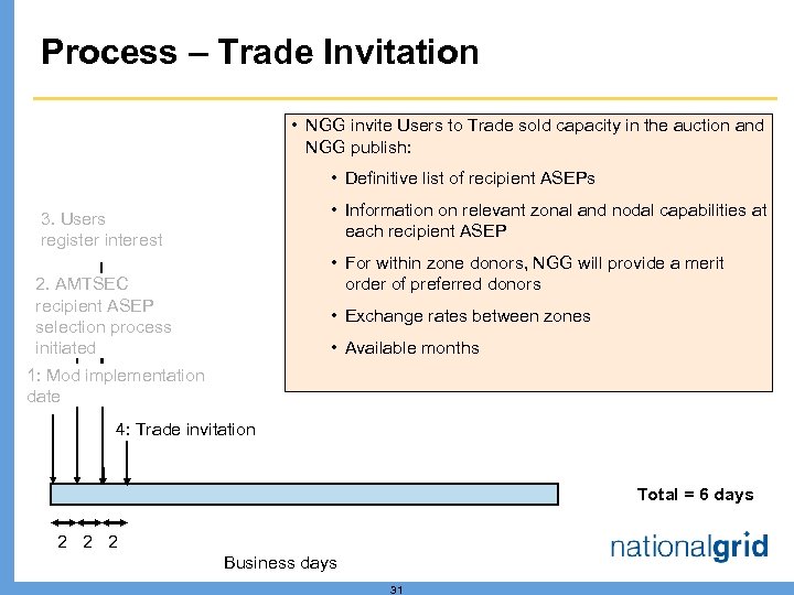 Process – Trade Invitation • NGG invite Users to Trade sold capacity in the