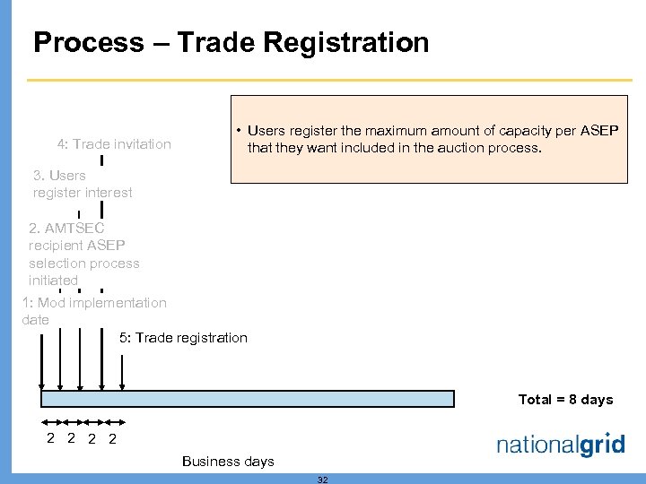 Process – Trade Registration 4: Trade invitation • Users register the maximum amount of