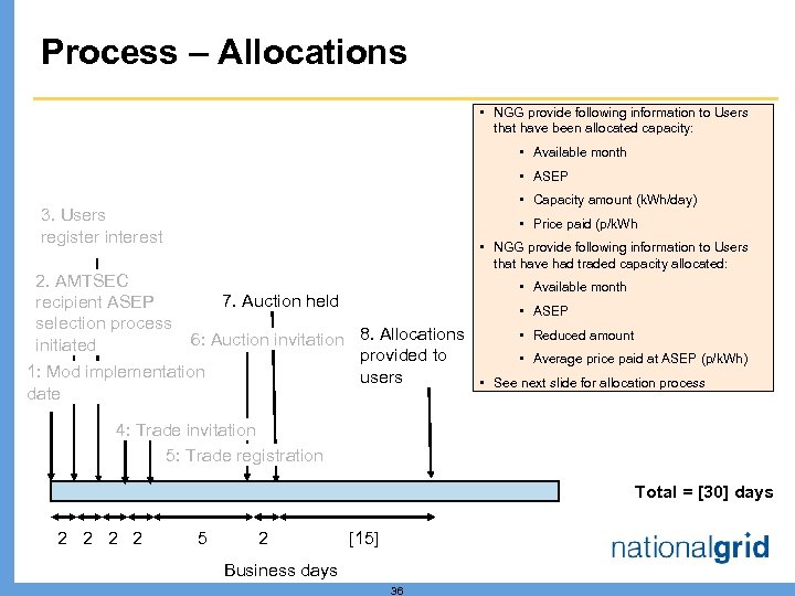 Process – Allocations • NGG provide following information to Users that have been allocated