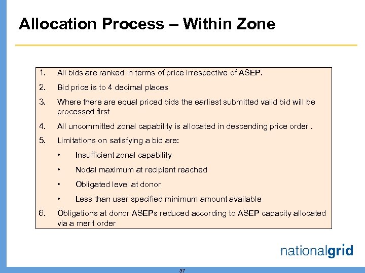 Allocation Process – Within Zone 1. All bids are ranked in terms of price