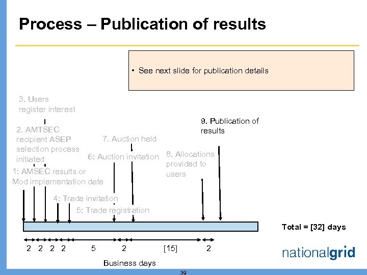 Process – Publication of results • See next slide for publication details 3. Users