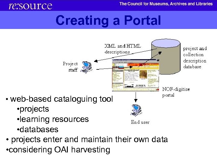 Creating a Portal • web-based cataloguing tool • projects • learning resources • databases
