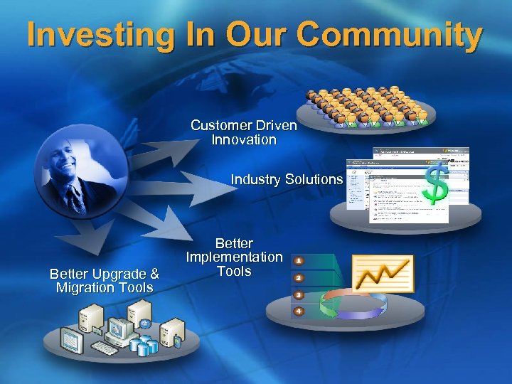 Investing In Our Community Customer Driven Innovation Industry Solutions Better Upgrade & Migration Tools