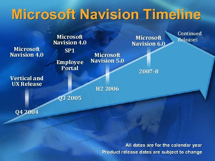 Microsoft Navision Timeline Microsoft Navision 4. 0 SP 1 Employee Portal Vertical and UX