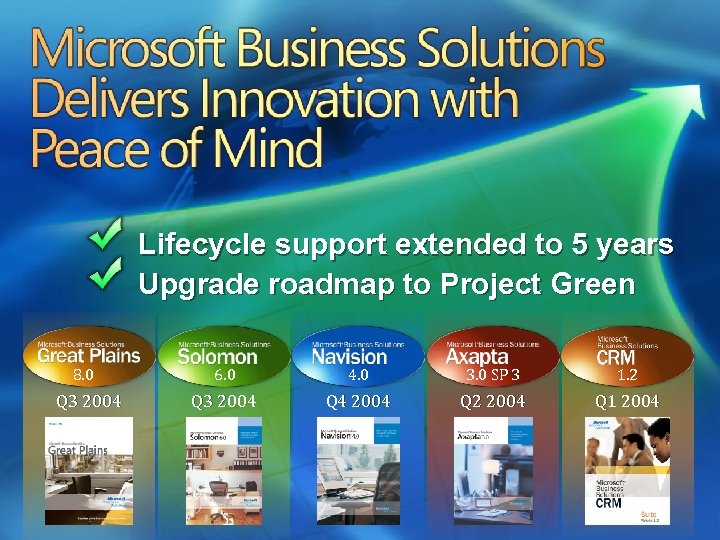 Lifecycle support extended to 5 years Upgrade roadmap to Project Green 8. 0 Q