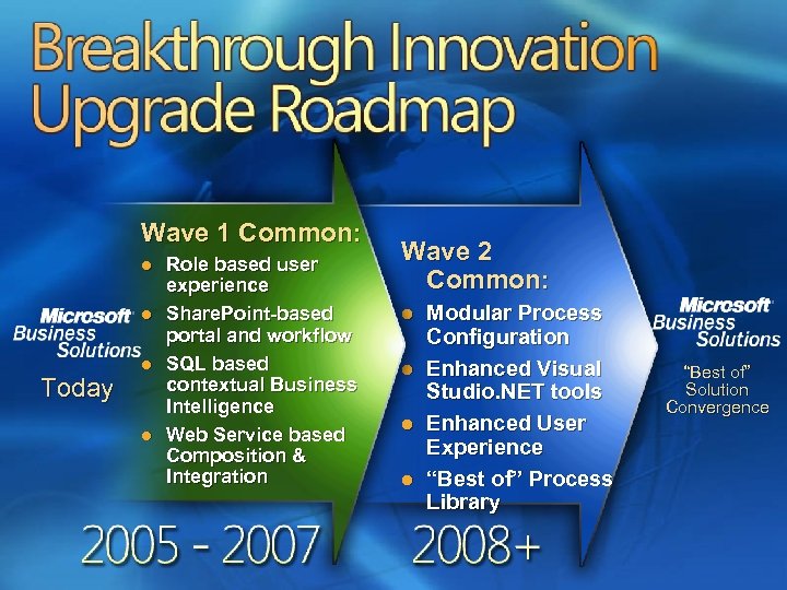 Wave 1 Common: l l Today l l Role based user experience Share. Point-based