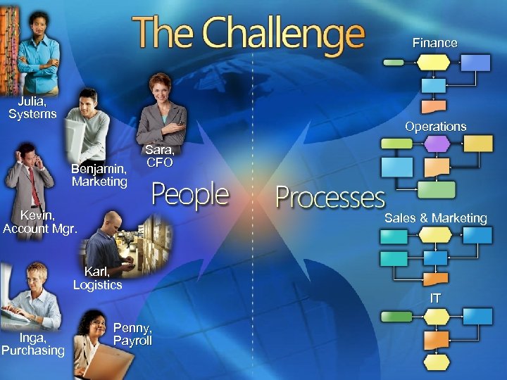 Finance Julia, Systems Operations Benjamin, Marketing Sara, CFO Kevin, Account Mgr. Sales & Marketing