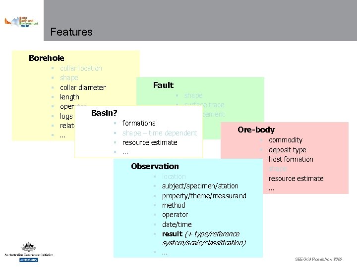 Features Borehole § § § § collar location shape Fault collar diameter § shape