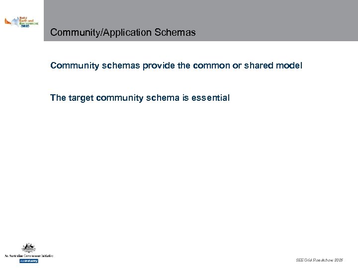 Community/Application Schemas Community schemas provide the common or shared model The target community schema