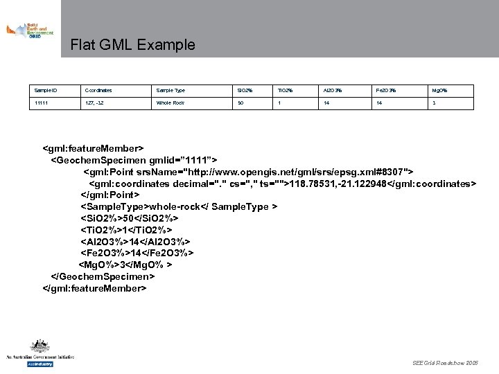 Flat GML Example Sample ID Coordinates Sample Type Si. O 2% Ti. O 2%