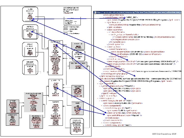 SEEGrid Roadshow 2005 