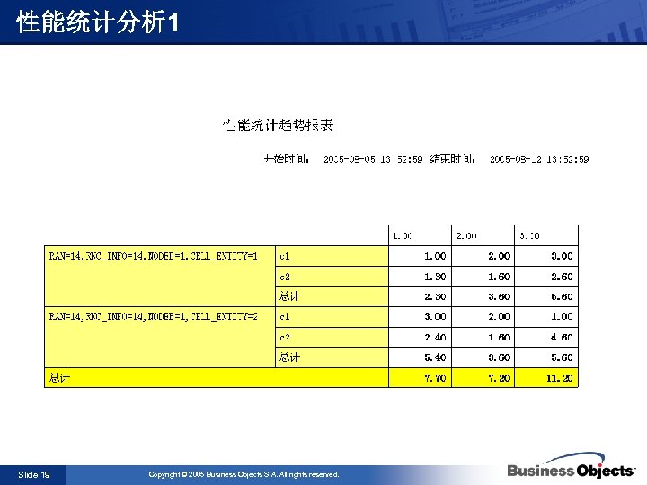 性能统计分析 1 Slide 19 Copyright © 2005 Business Objects S. A. All rights reserved.