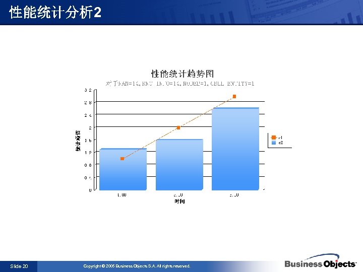 性能统计分析 2 Slide 20 Copyright © 2005 Business Objects S. A. All rights reserved.
