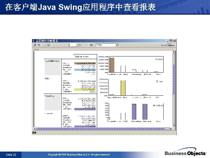 在客户端Java Swing应用程序中查看报表 Slide 22 Copyright © 2005 Business Objects S. A. All rights reserved.